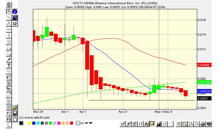 DEWM arbeitet mit Walmart zusammen 721855
