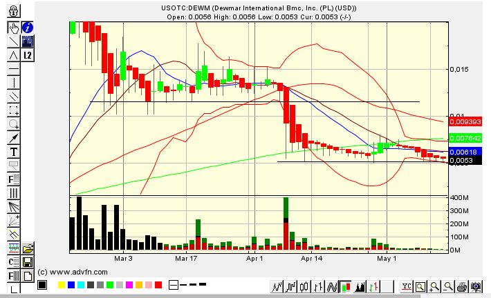 DEWM arbeitet mit Walmart zusammen 723548