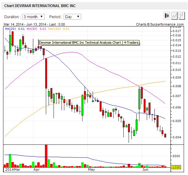 DEWM arbeitet mit Walmart zusammen 732398