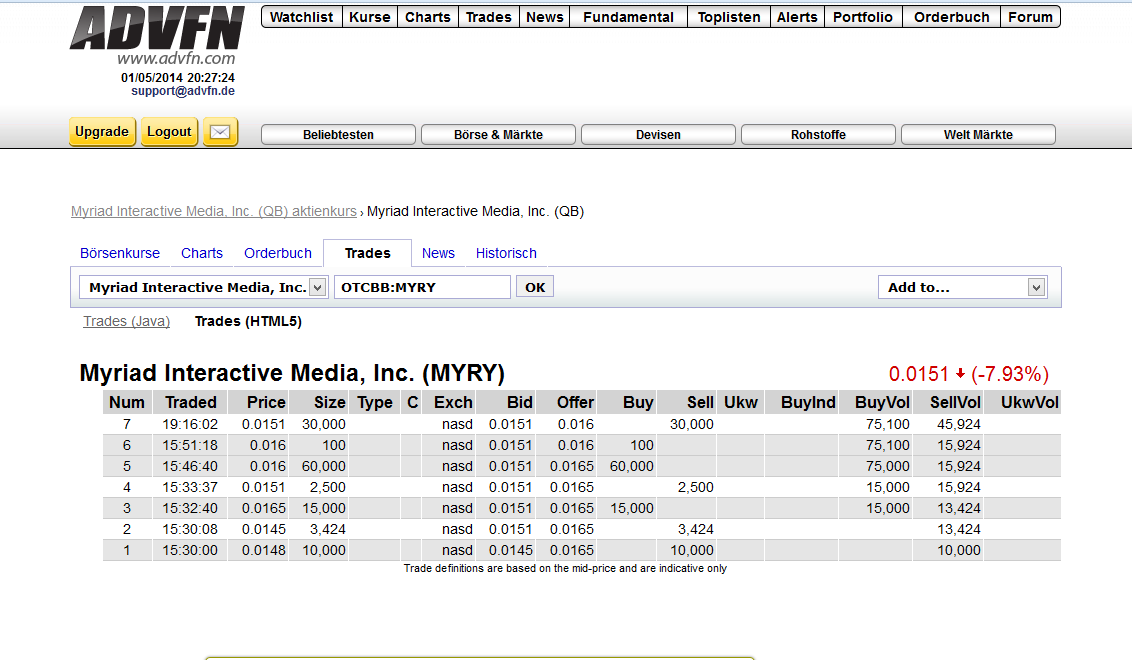 Myriad Interactive. 719402