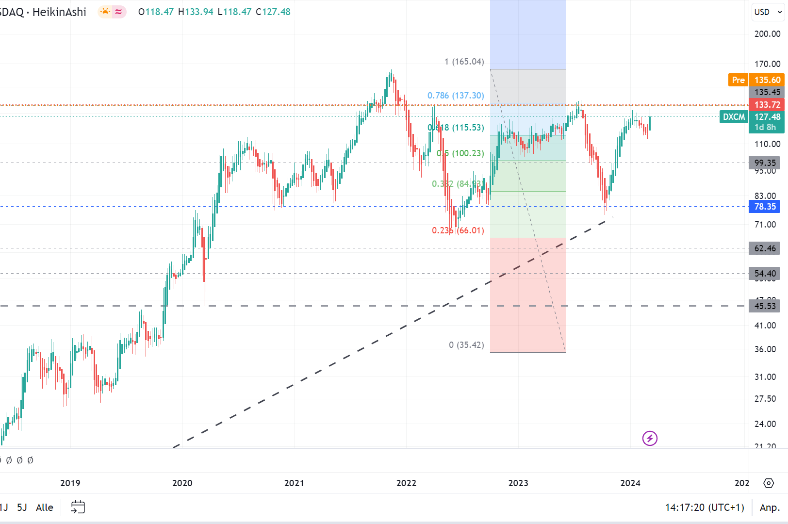 Verdoppler voraus! 1418540