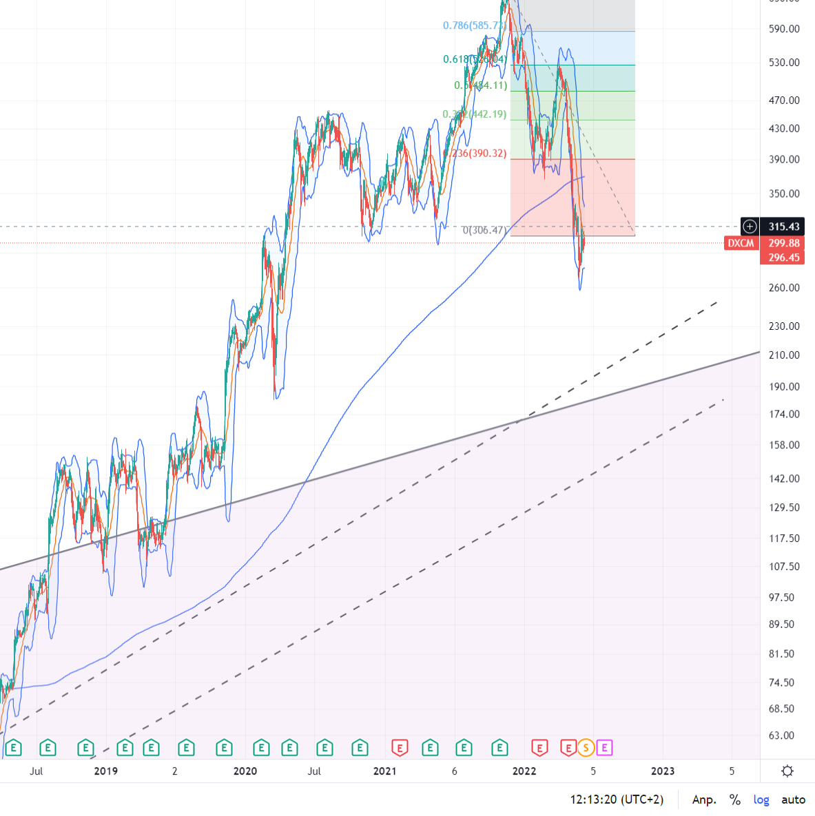 Verdoppler voraus! 1318752