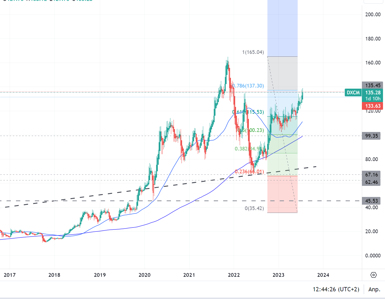 Verdoppler voraus! 1382452