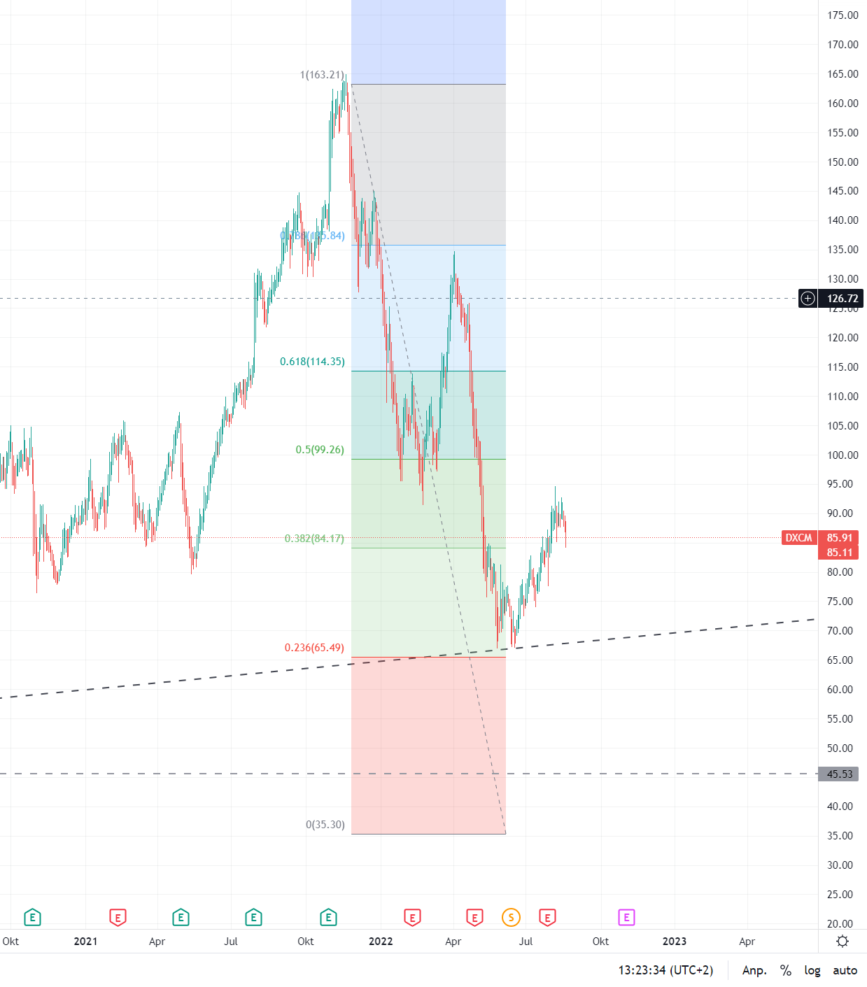 Verdoppler voraus! 1329394