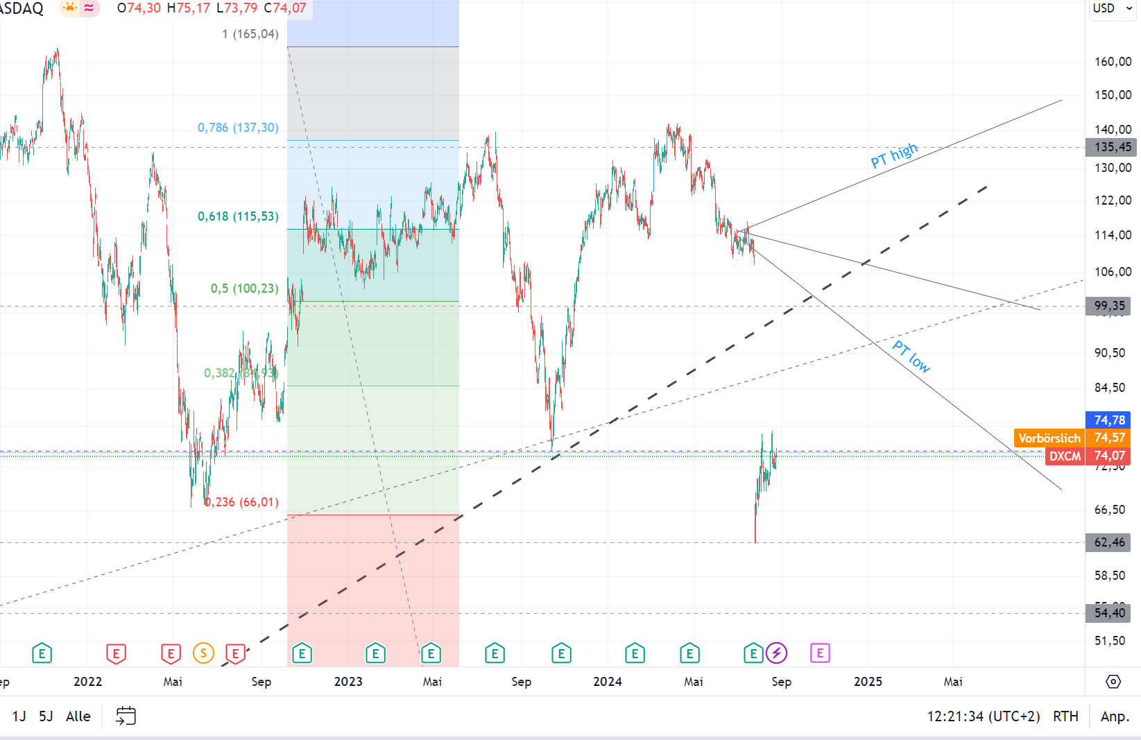Verdoppler voraus! 1444508