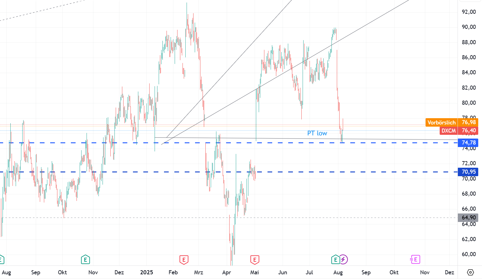 Verdoppler voraus! 1490848