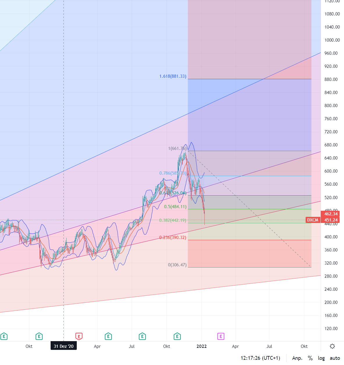Verdoppler voraus! 1293219