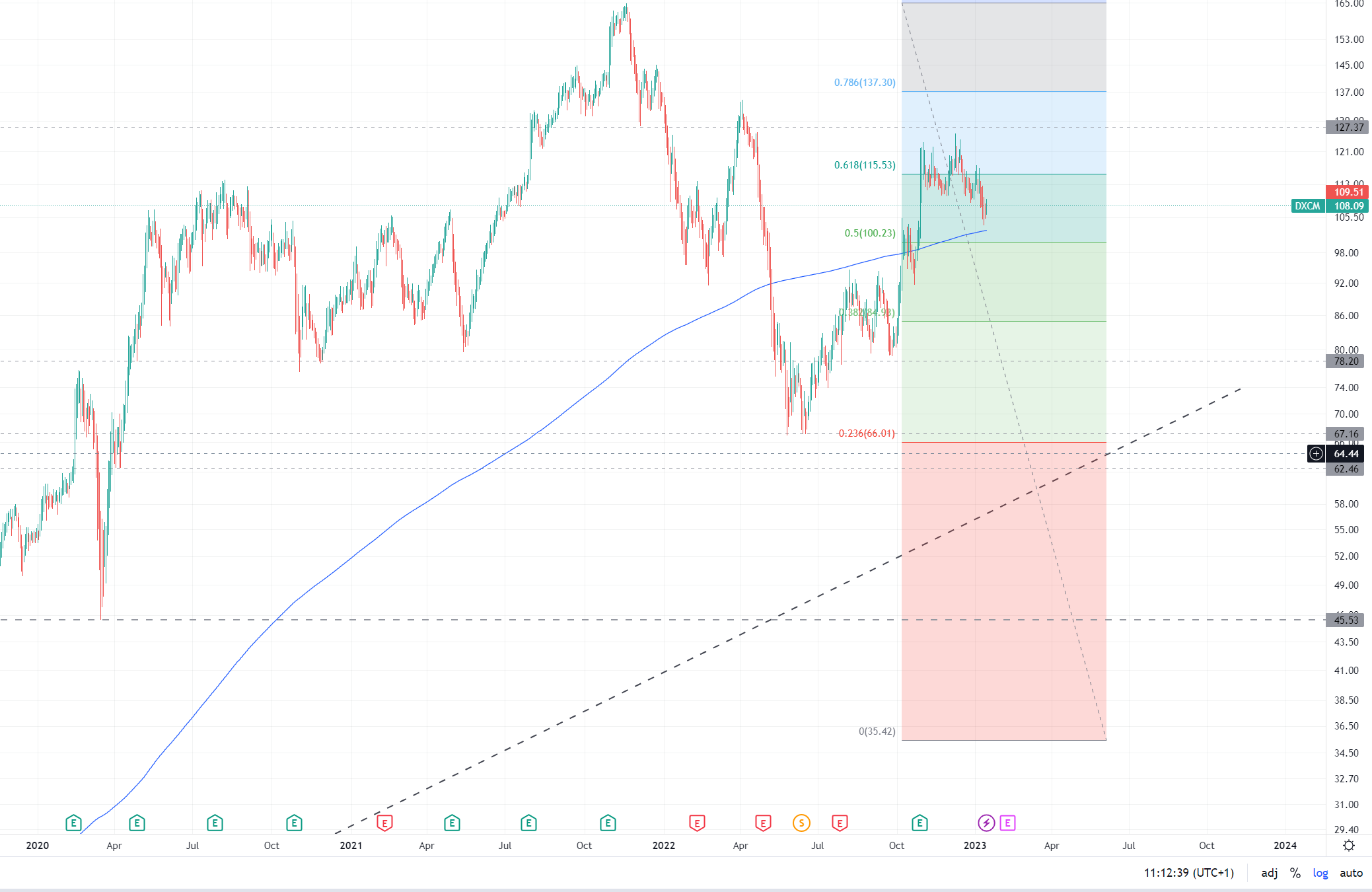 Verdoppler voraus! 1351994