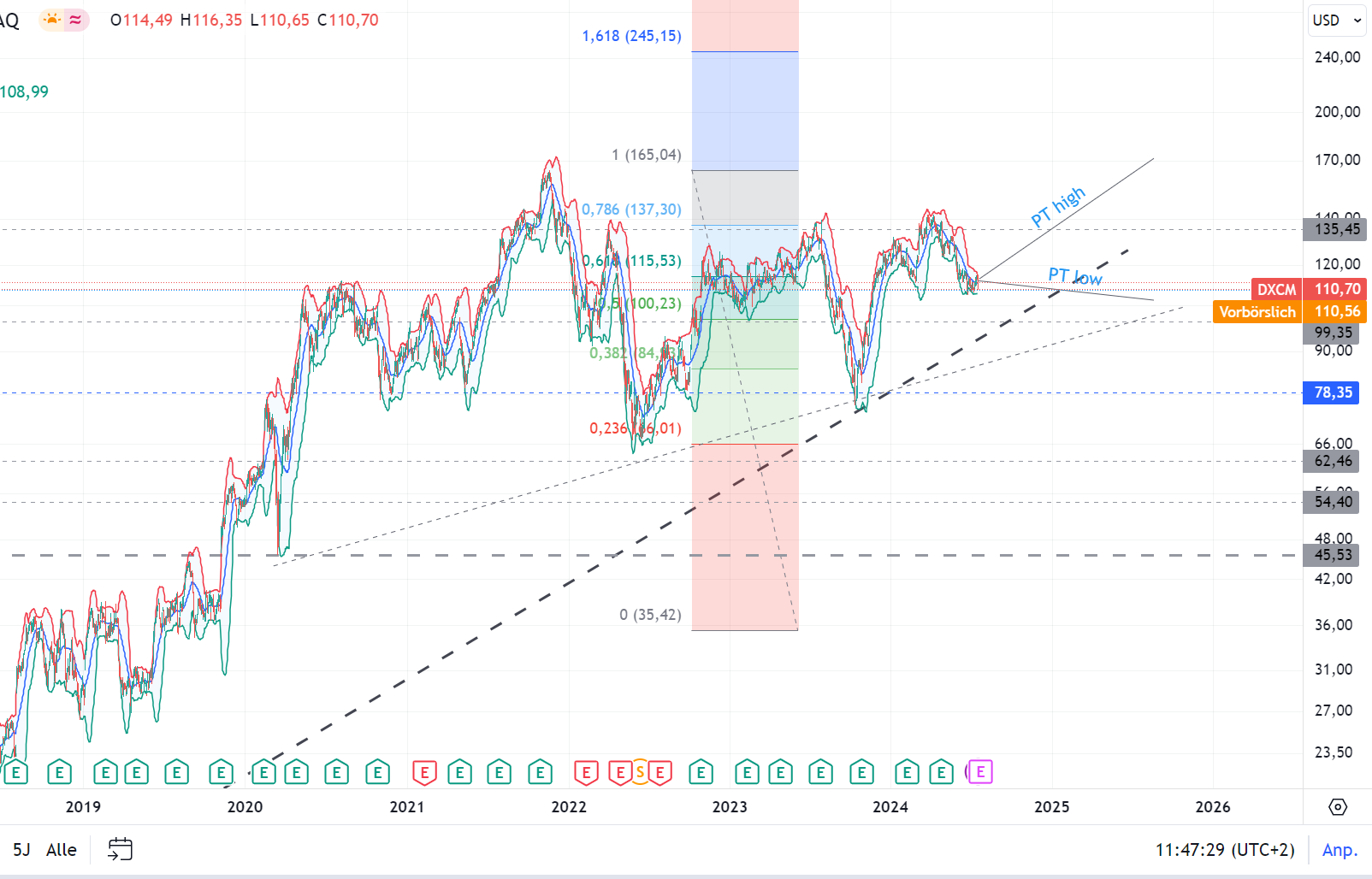 Verdoppler voraus! 1439390