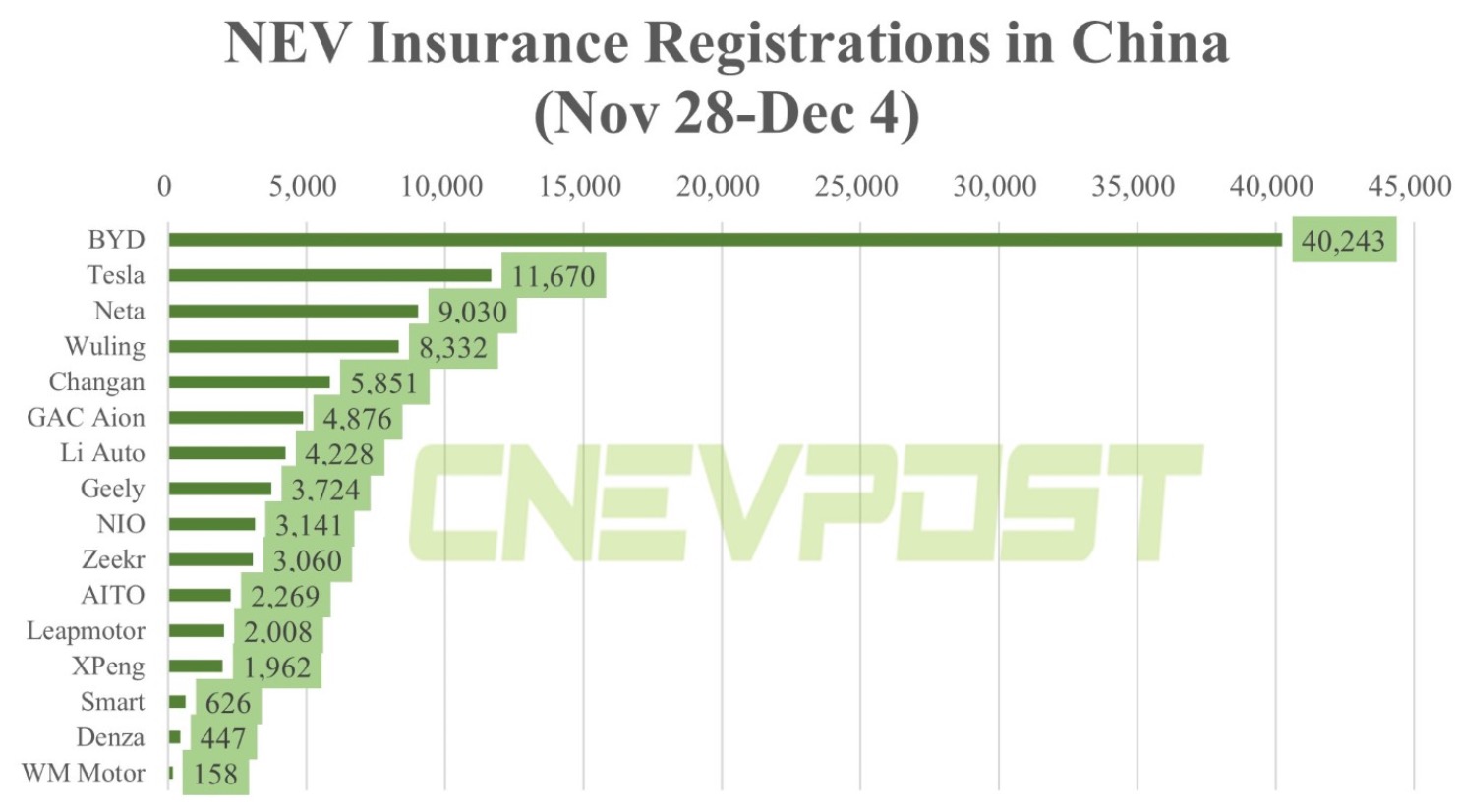 Auto- und Batterien-Herstellers BYD 1345215