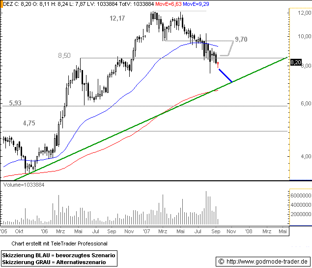 Deutz hat noch reichlich Potenzial 119780