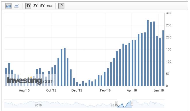 Barrick Gold 2.0 1068061