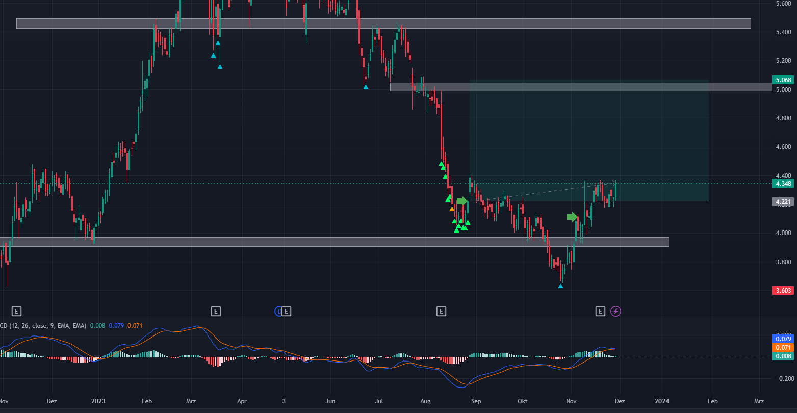 Deutz hat noch reichlich Potenzial 1400205