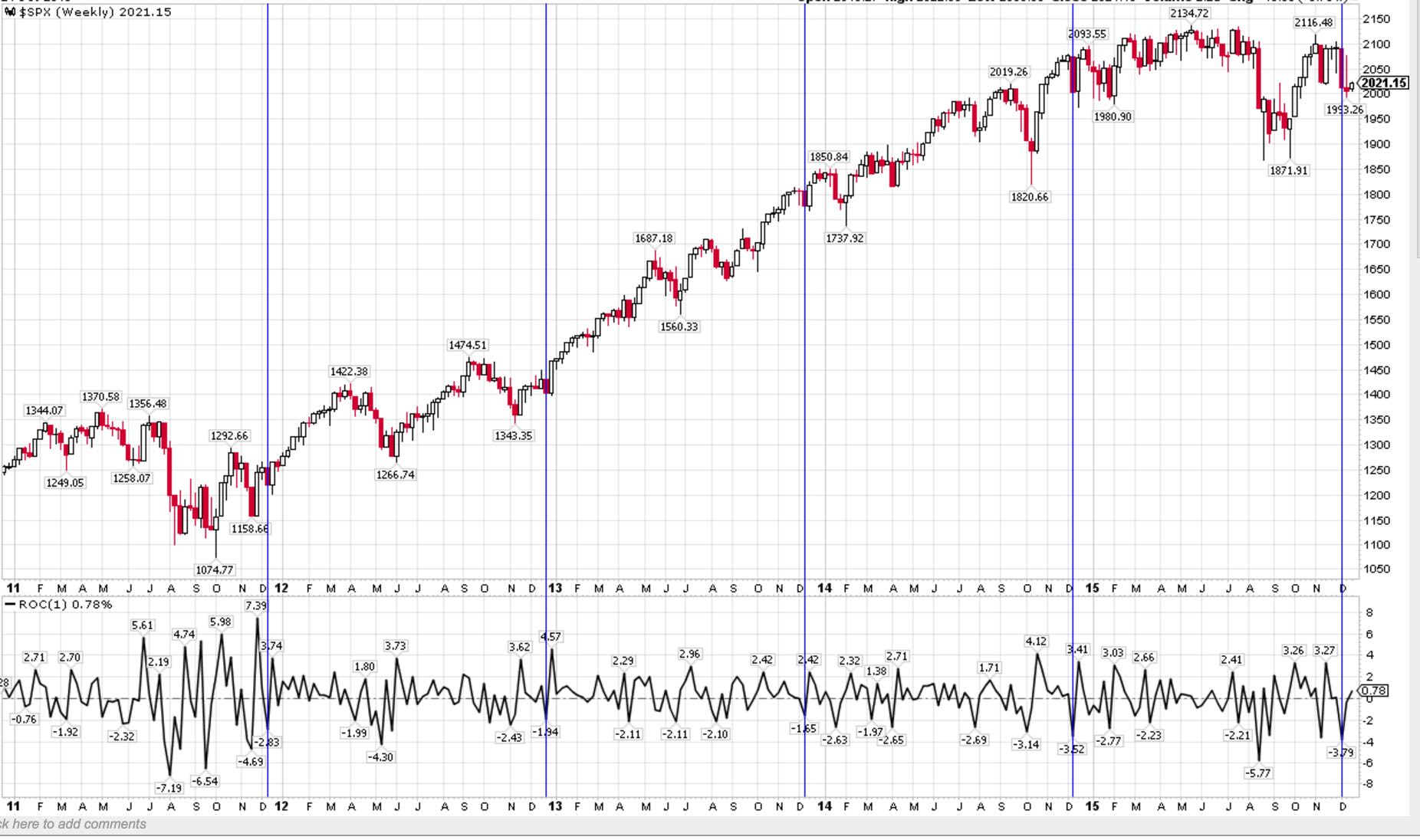 2015 QV DAX-DJ-GOLD-EURUSD-JPY 880174