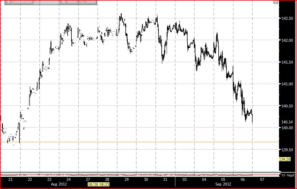 Der USA Bären-Thread 535138