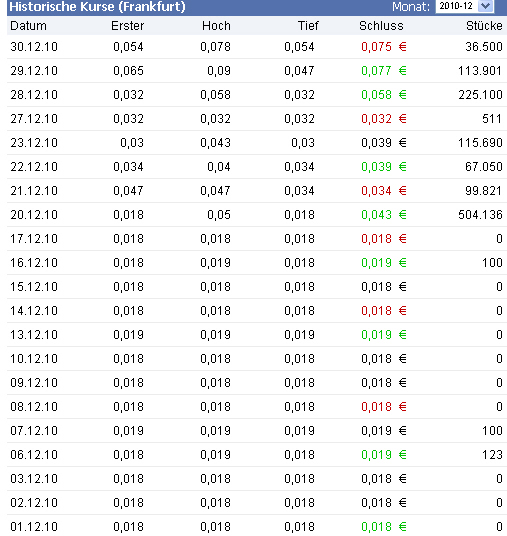 Deinböck - Manteldeal oder Inso-Zock? 375032