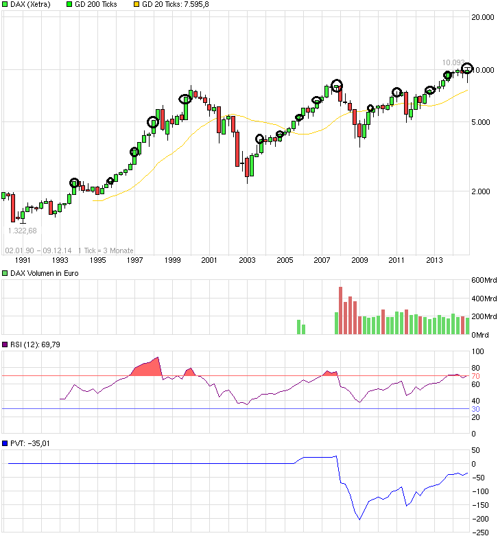 QuoVadisDax - das Original - Nachfolgethread 780194