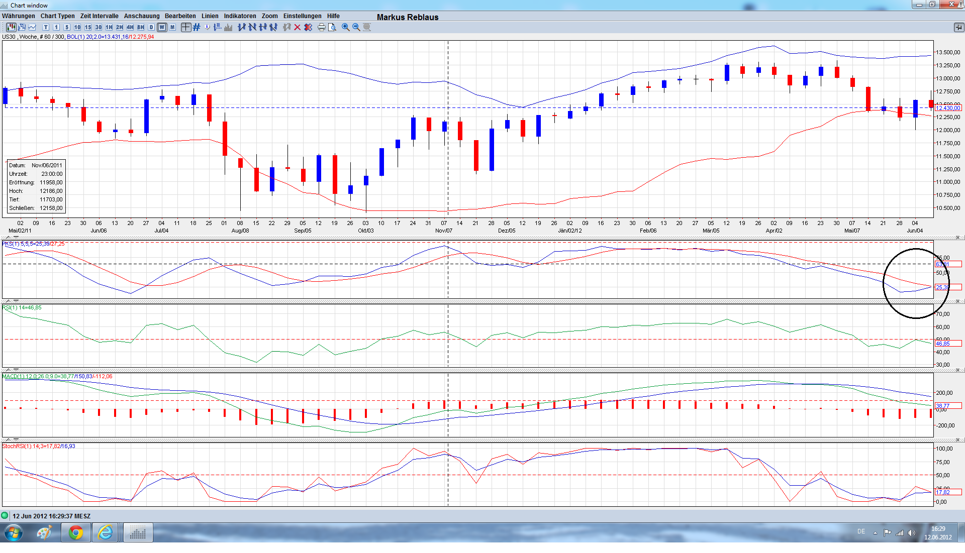 ** News zu SolarWorld ** (SPAM-FREE) 514908
