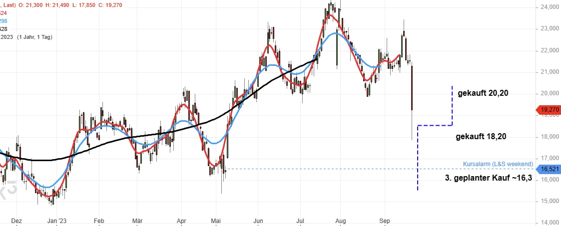 chartthread evotec 1398967