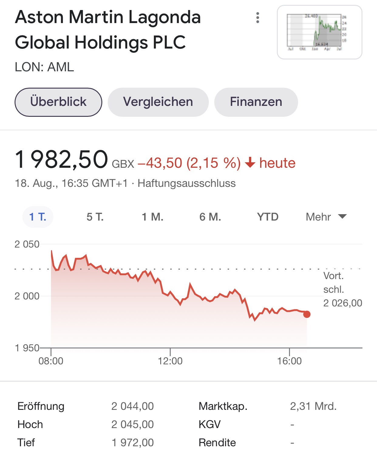 Aston Martin (WKN A2QJD4) 1269682