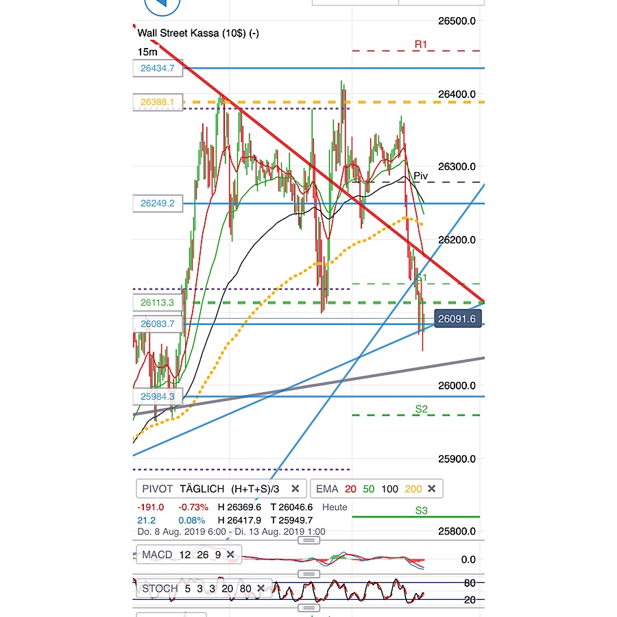 2019 QV-GDAXi-DJ-GOLD-EURUSD- JPY 1128173