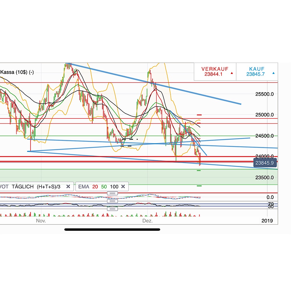 2018 QV-GDAXi-DJ-GOLD-EURUSD-JPY 1088083