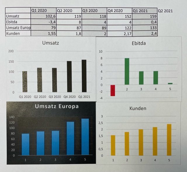 Was ist der faire Wert von Home24? 1252016