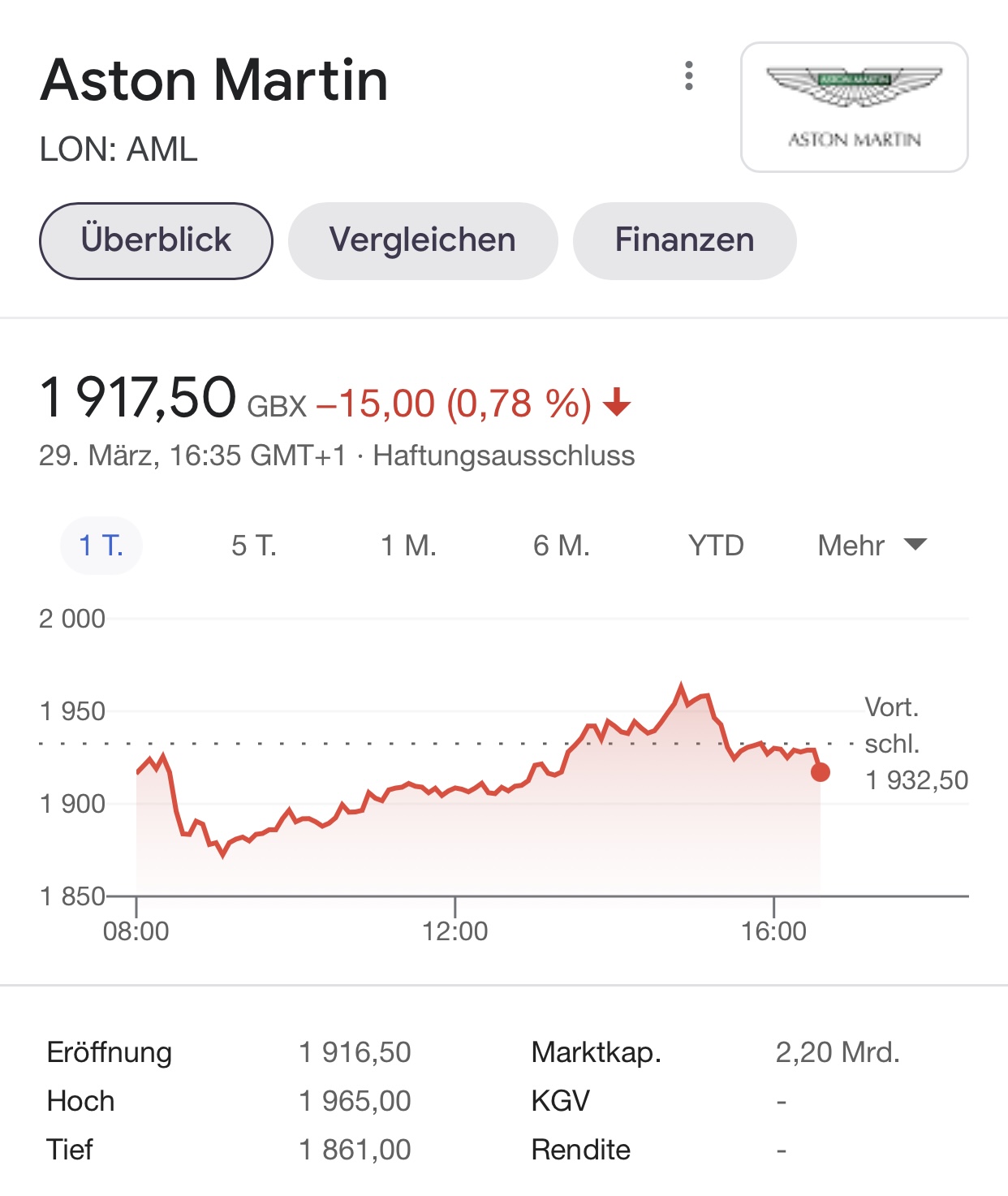 Aston Martin (WKN A2QJD4) 1243233