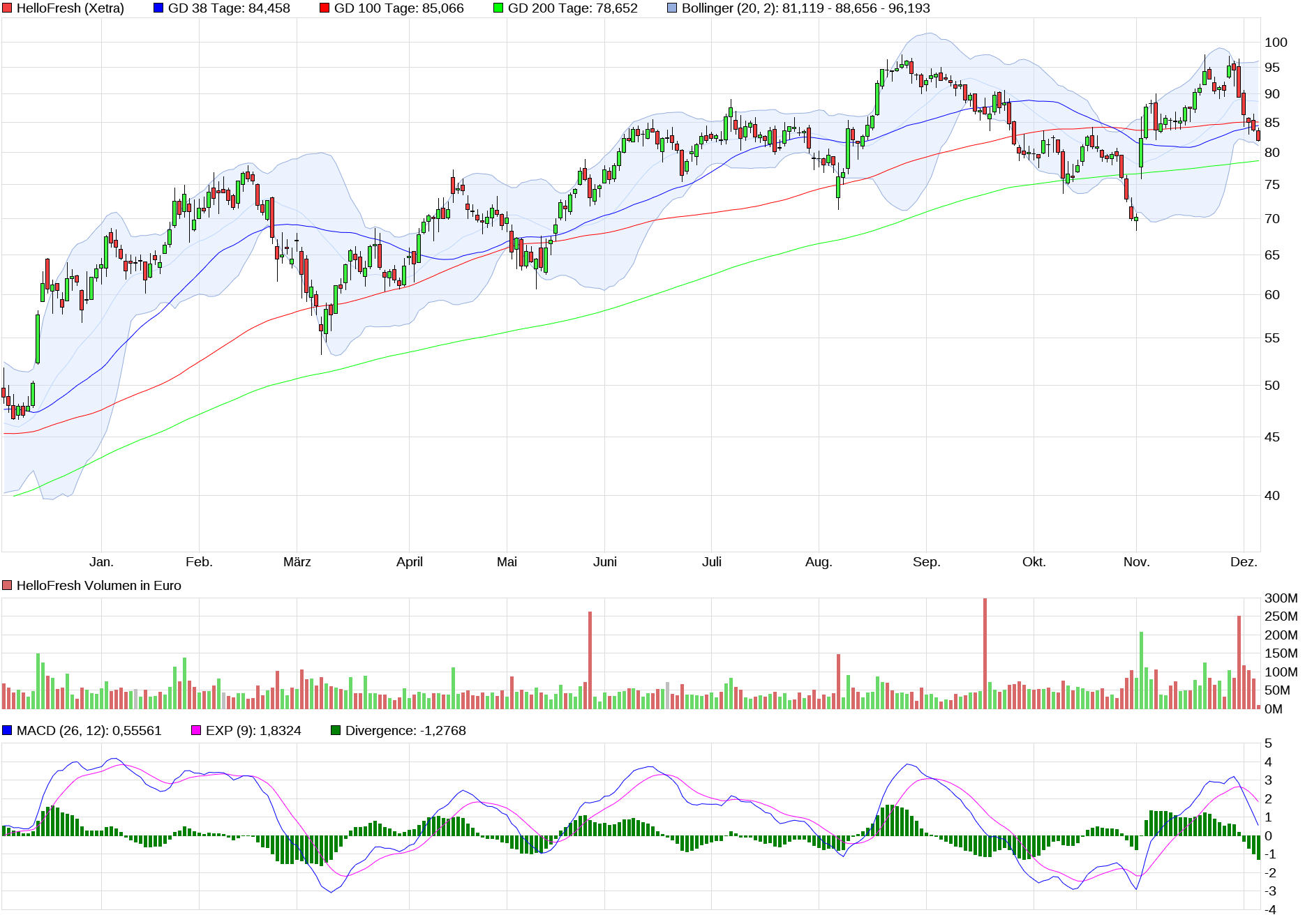 HF - Auf dem Weg zur 5 Milliarden MK 1287414