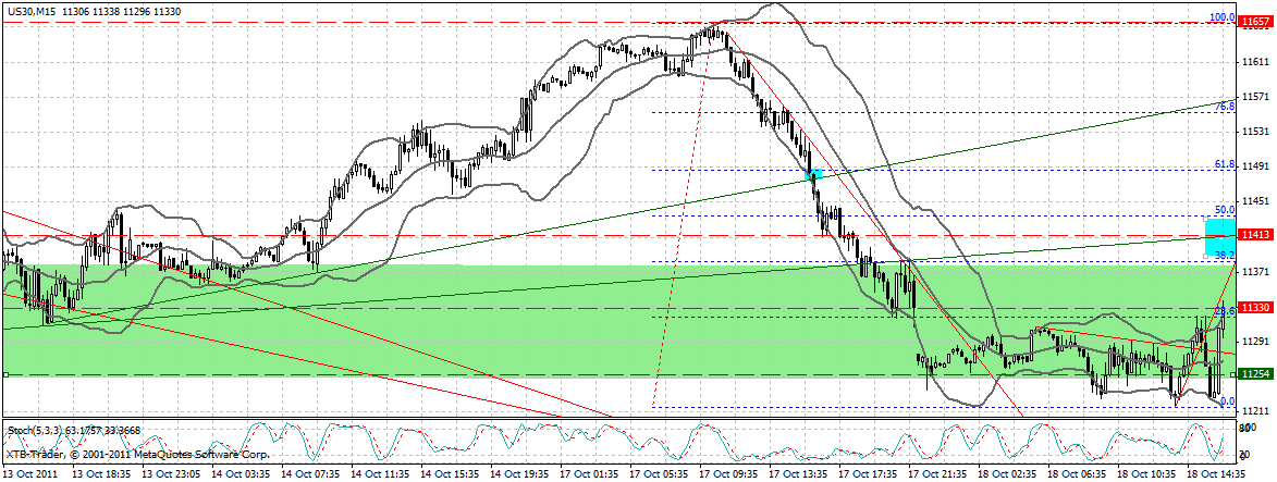 US Indizes, Intermarketabgleich Dax, Euro, Gold 449279