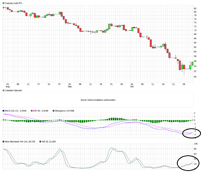 Covestro Aktie - Wkn: 606214 1080659
