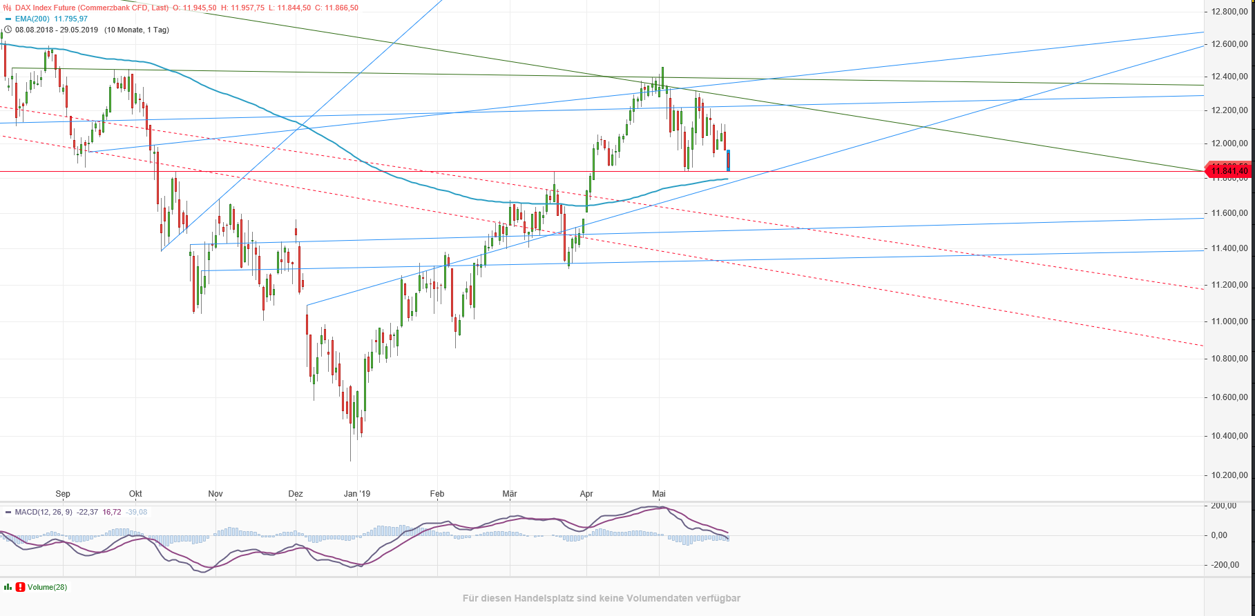 Gold und weitere interessante Anlagemöglichkeiten. 1114920