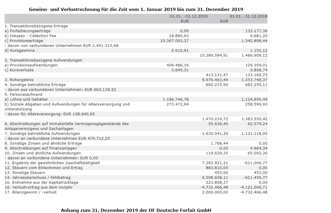 DF unentdeckter Covid-19 profiteuer 1187456