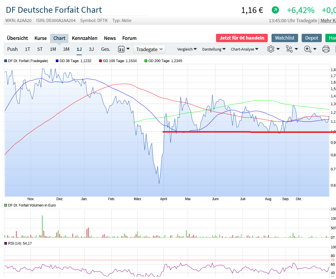 DF unentdeckter Covid-19 profiteuer 1209975