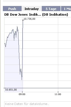 Die Bullen scharren gar nicht mit den Hufen, 187153