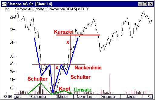 Infineon (moderiert) 278381