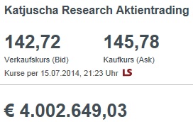 Katjuscha Wikifolio jetzt investierbar 740905