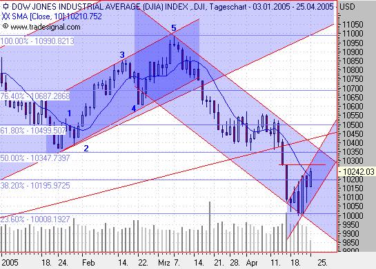 f-h Oni BW sb & Friends-TTT, Montach 25.04.05 7569