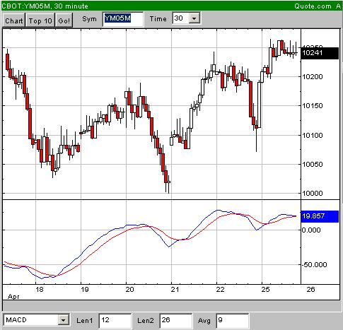 f-h Oni BW sb & Friends-TTT, Montach 25.04.05 7574