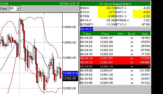 Der DAX hat noch ein GAP bei 6500 und 6595 76121