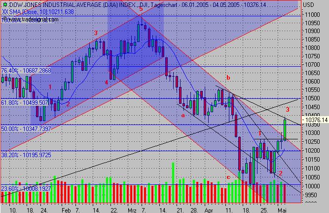 f-h Oni BW sb & Friends-TTT, Mirtwoch 4.5. 8018