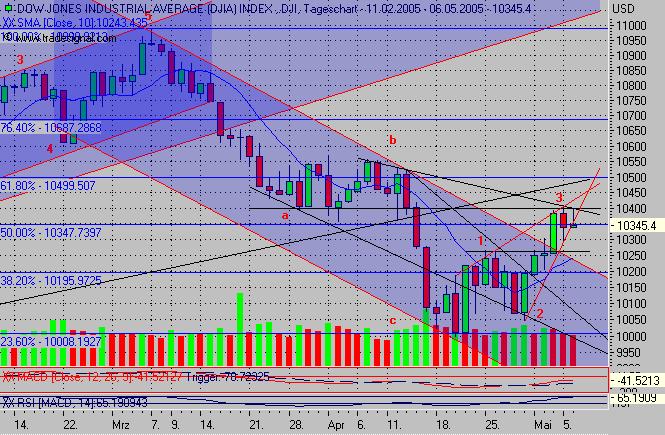 f-h Oni BW sb & Friends-TTT, Freitach 06.05.2005 8113