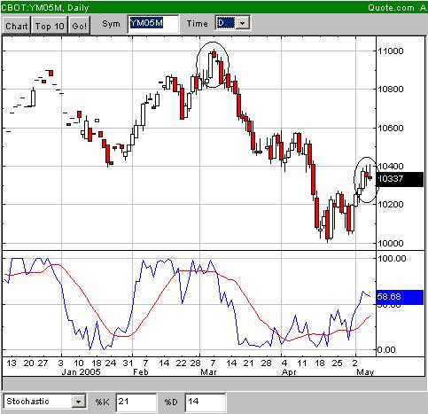 f-h Oni BW sb & Friends-TTT, Freitach 06.05.2005 8115