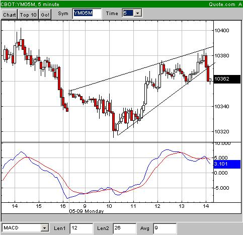 f-h Oni BW sb & Friends-TTT, Montach 09.05.05 8199