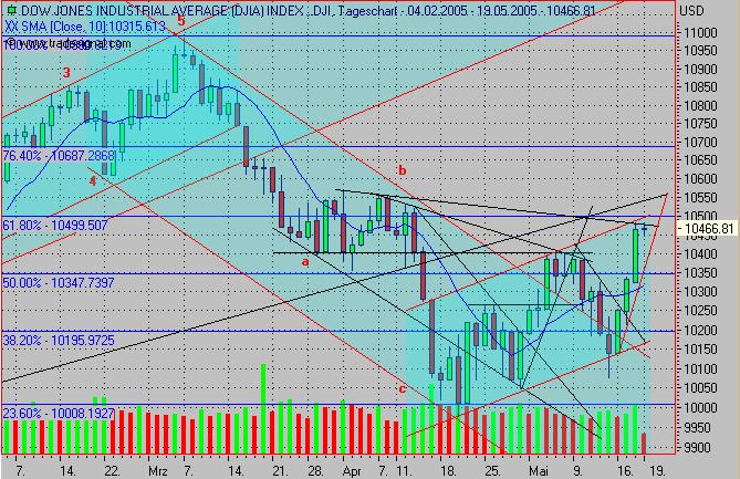 Tradingthread, 19.05.05, ehemals f-h oni & friends 8786