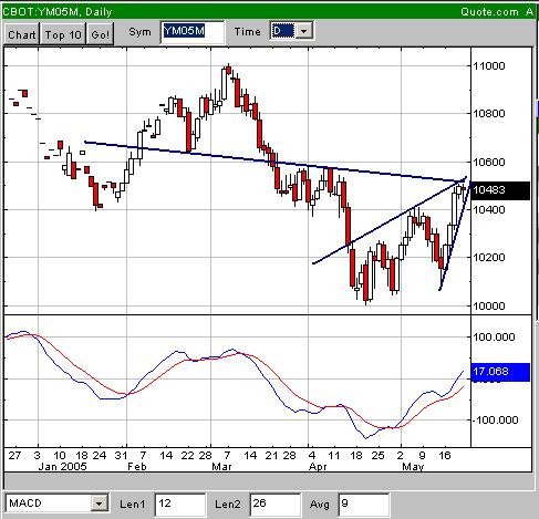 TTT-Team, Freitach 20.05.2005 8871