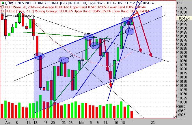 TTT-Team, Montach 23.05.2005 8941