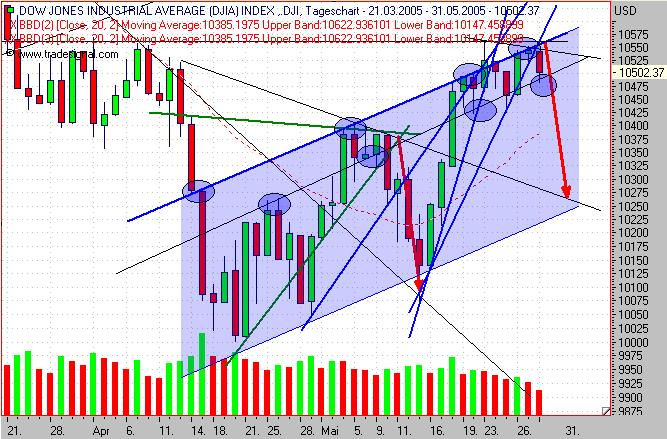 TTT-Team, Dienstach 31.05.2005 9264