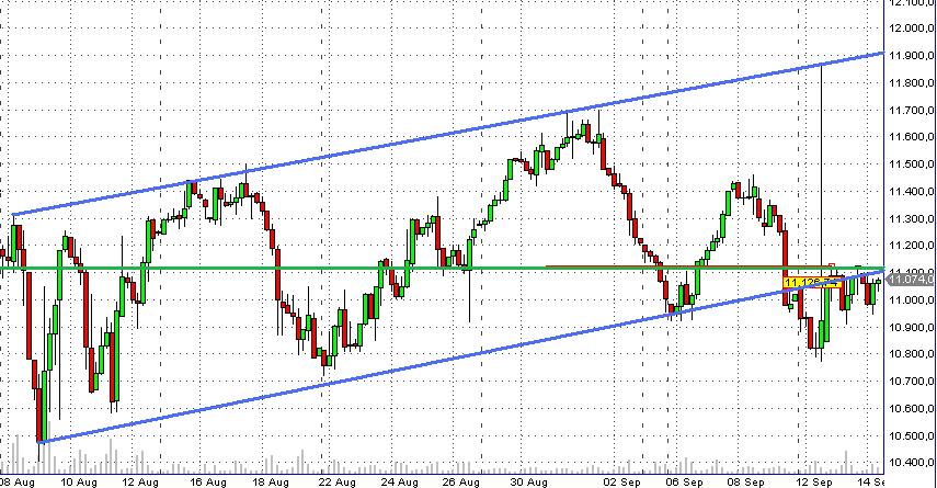 Quo Vadis Dax 2011 - All Time High? 439094