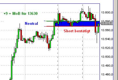 Quo Vadis Dax 2013 - Up, dank Liquidität 571421